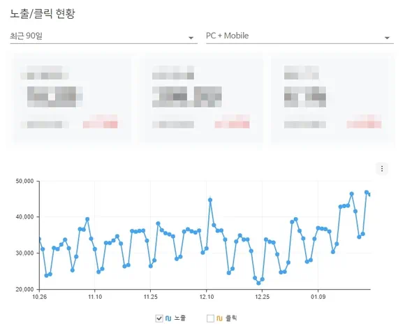 정상적인 블로그의 네이버 검색 노출 상태